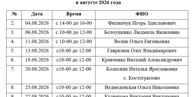 В Каховском округе утвердили график приёма граждан депутатами на август В Каховском округе утвердили график приёма граждан депутатами на август